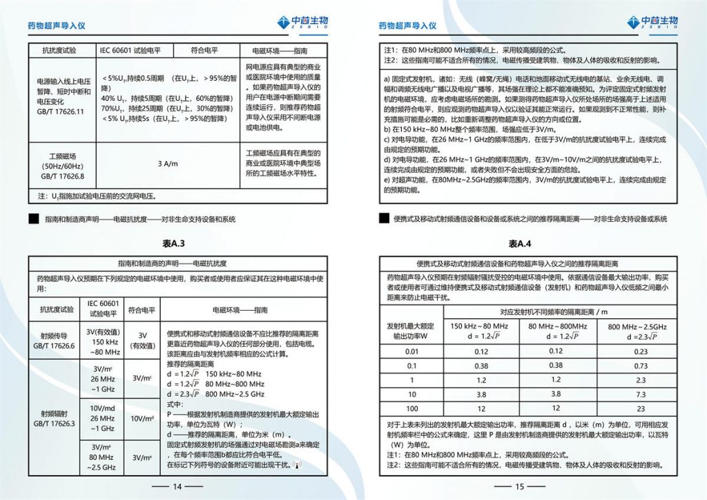藥物超聲導(dǎo)入儀（ZXSW-CS-I）